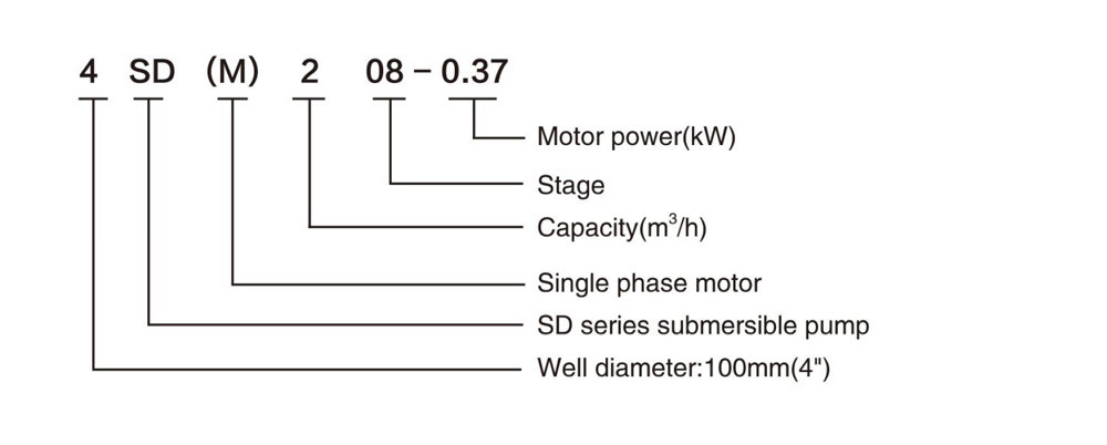 4sd (m) 2 Tauchpumpe