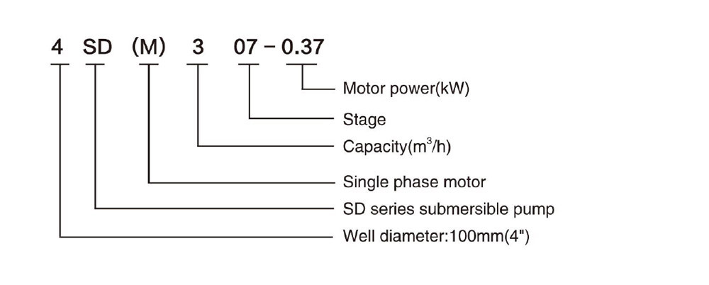 4sd (m) 3 DEEP WELL-Pumpe