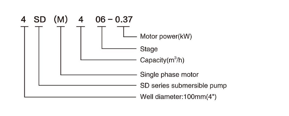 4sd (m) 4 Tauchpumpe