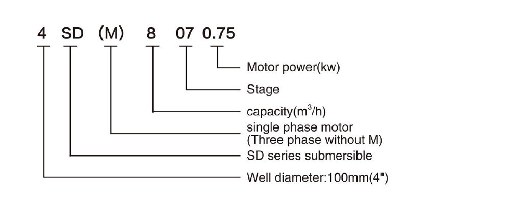 4sd (m) 8 bomba DEEP WELL