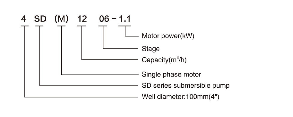 4sd (m) 12 bomba DEEP WELL