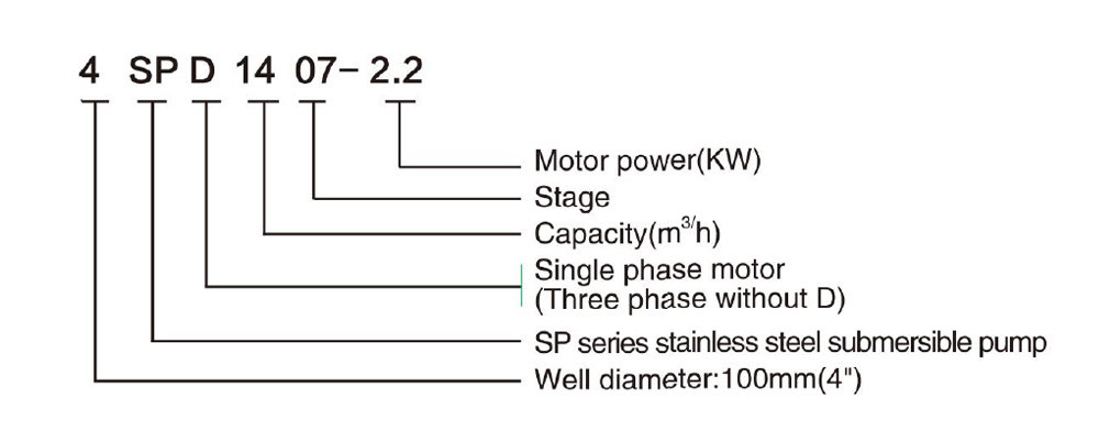 4SP (D) 14 مضخة DEEP WELL