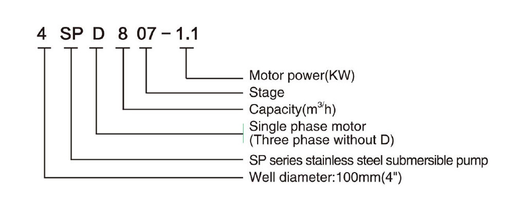 4SP (D) 8 مضخة DEEP WELL