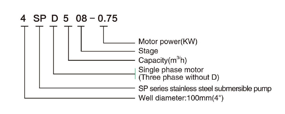 4SP (D) 5 مضخة DEEP WELL