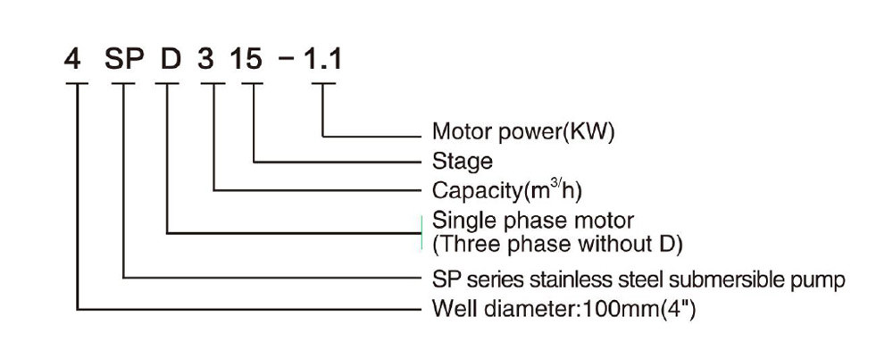 4SP (D) 3 مضخة DEEP WELL