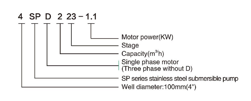 4SP (D) 2 مضخة DEEP WELL