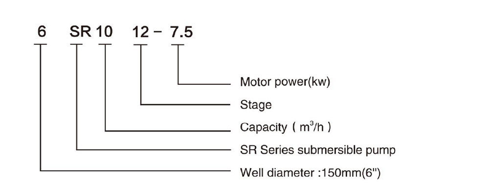 BOMBA 6SR10 DEEP WELL