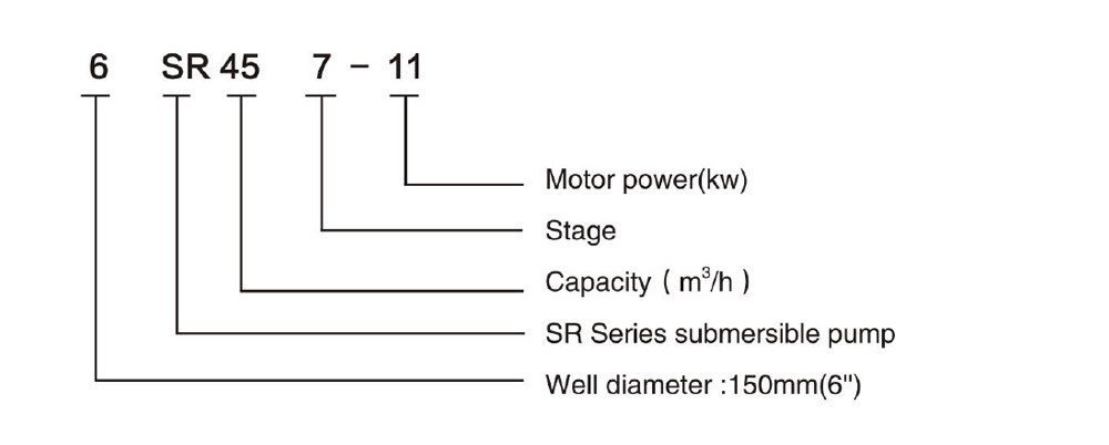 BOMBA 6SR45 DEEP WELL