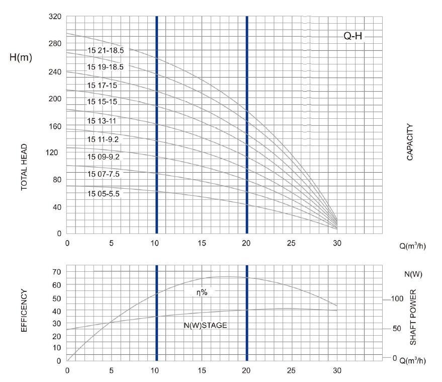 6SR15 TIEFGEFÜLLTE PARAMETER