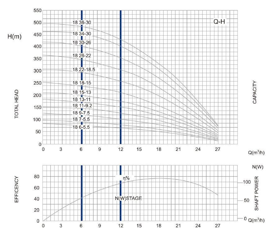 6SR18 TIEFGUTPUMPE PARAMETER