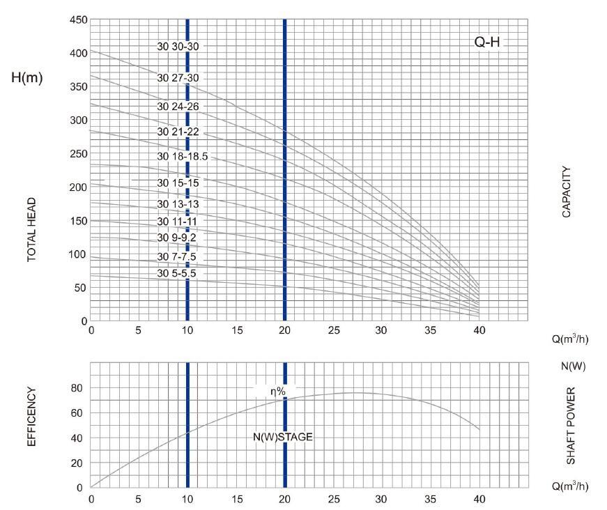 6SR30 TIEFGEFÜLLTE PARAMETER