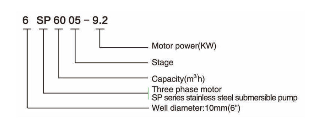 6SP60 SUBMERSIBLE PUMPE FÜR GUT