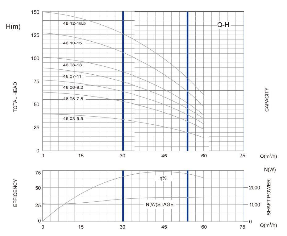 6SP46 TIEFEN GUTEN PARAMETER