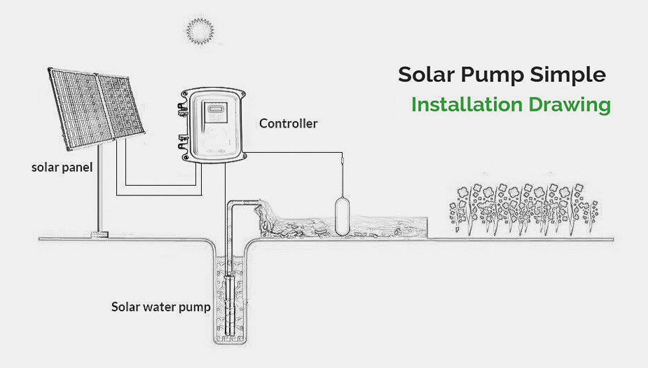 DIBUJO SIMPLE DE INSTALACION DE BOMBA SOLAR