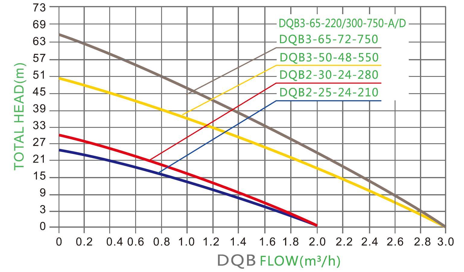 Oberflächen-Solarwirbelpumpe PARAMETER