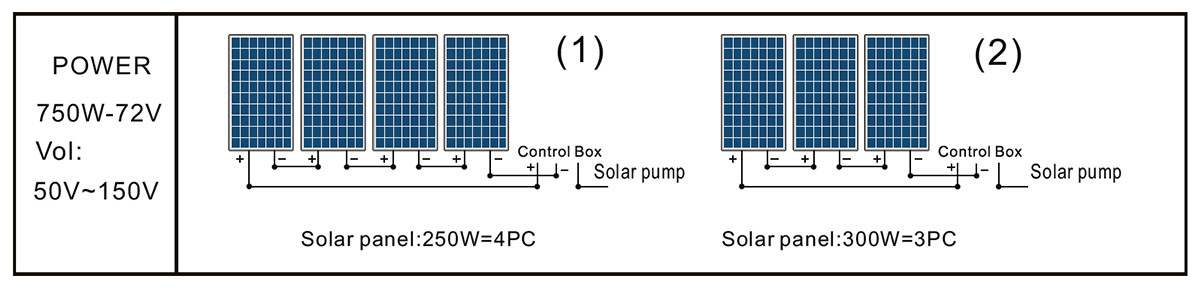 Painel solar de bomba de superfície DCPM21-14-72-750