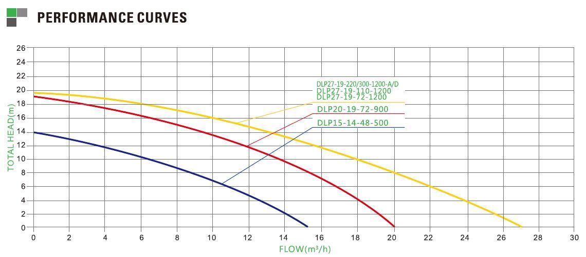 900w solar pool pump PARAMETER