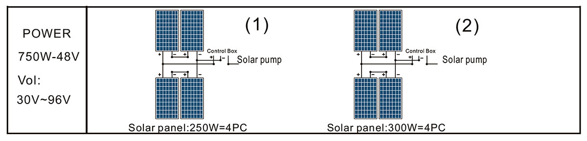 3DSS2.0-150-48-750 pump solar panel