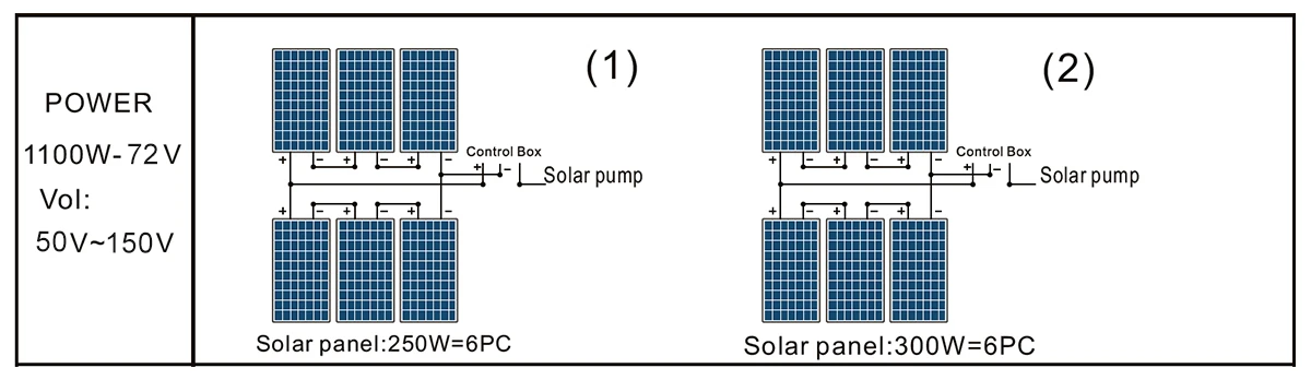 3DPC3.8-123-72-1100 PUMP SOLAR PANEL