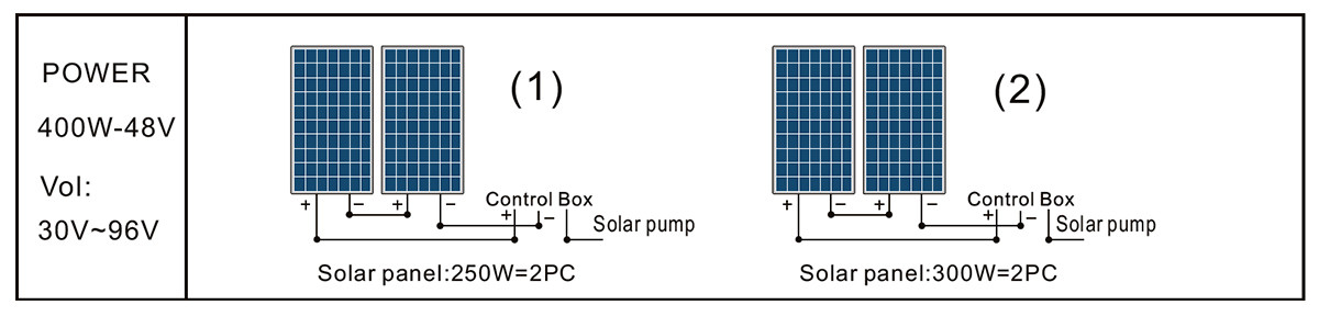 3DSC4-50-48-400 泵太阳能电池板