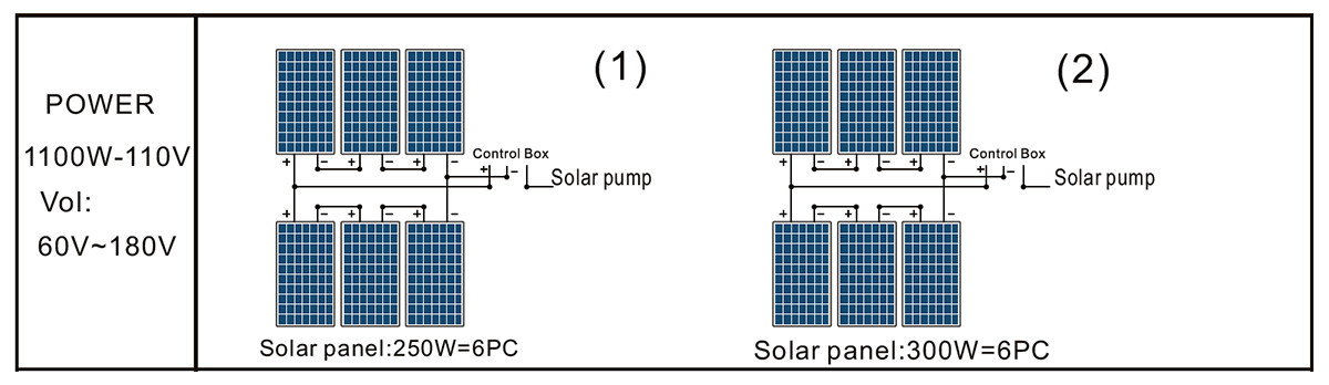 3DSC4.8-110-110-1100泵太阳能电池板