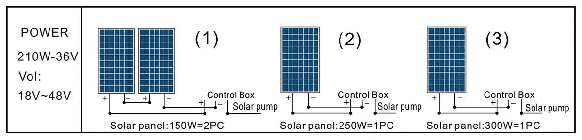3DSS1.2-77-36-210 pump solar panel