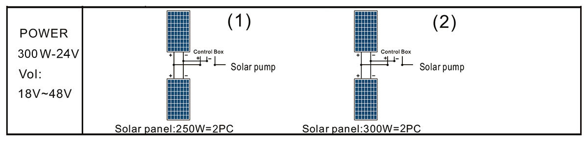 3DSC4-35-24-300 泵太阳能电池板
