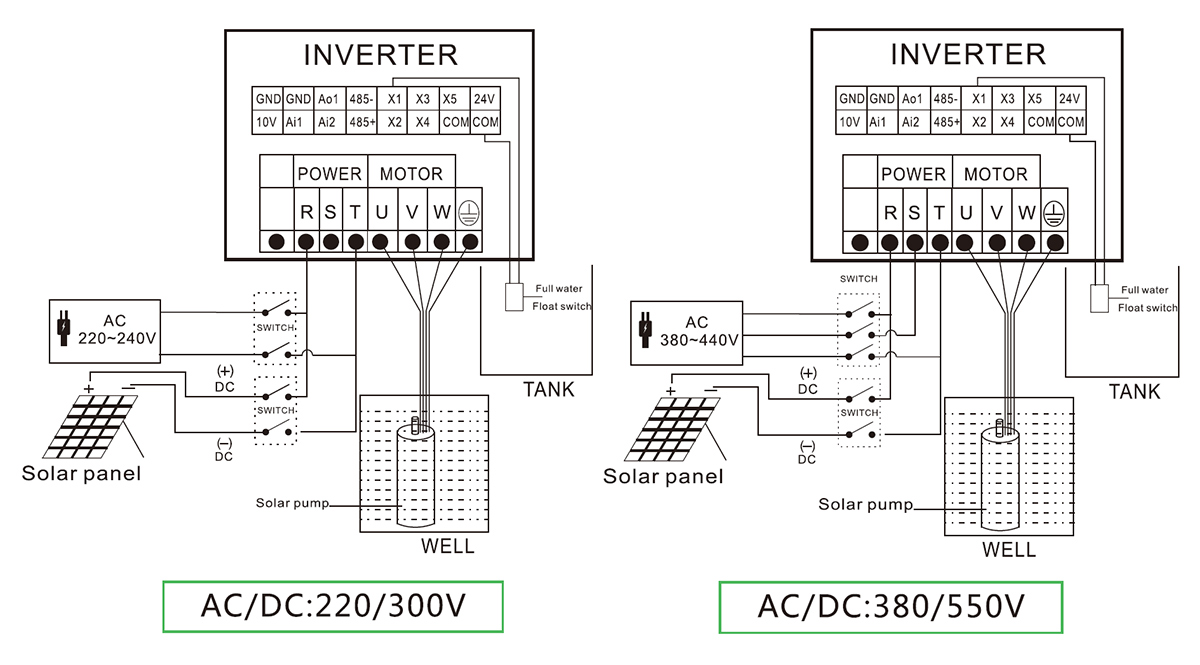 Solar Pump Controller Wiring Diagram Circuit Diagram