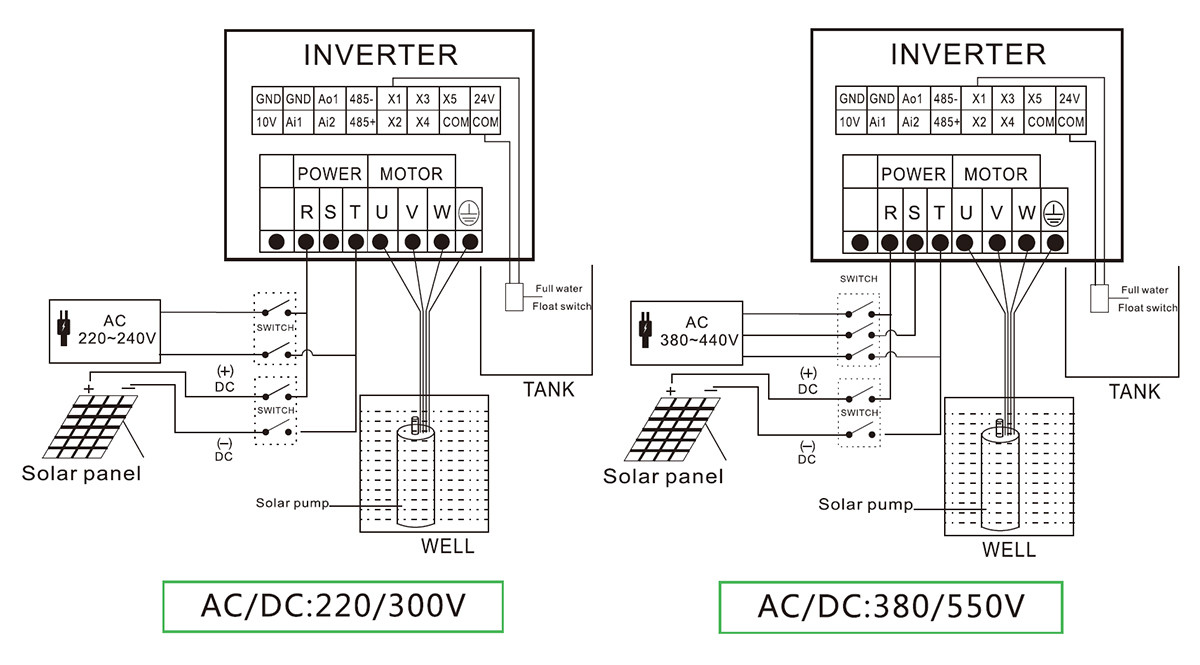 interne Verdrahtung des Controllers