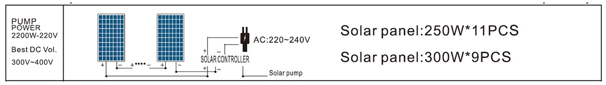 4/6DSC36-38-220/300-2200-A/D 泵太阳能电池板