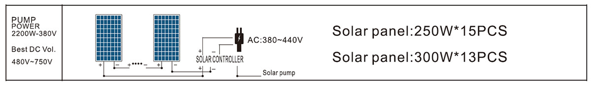 4/6DSC36-38-380/550-2200-A/D 泵太阳能电池板