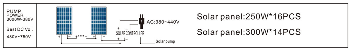 4DPC7-210-380/550-3000-A/D 泵太阳能电池板