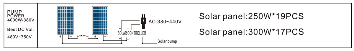 4DPC7-265-380/550-4000-A/D 泵太阳能电池板