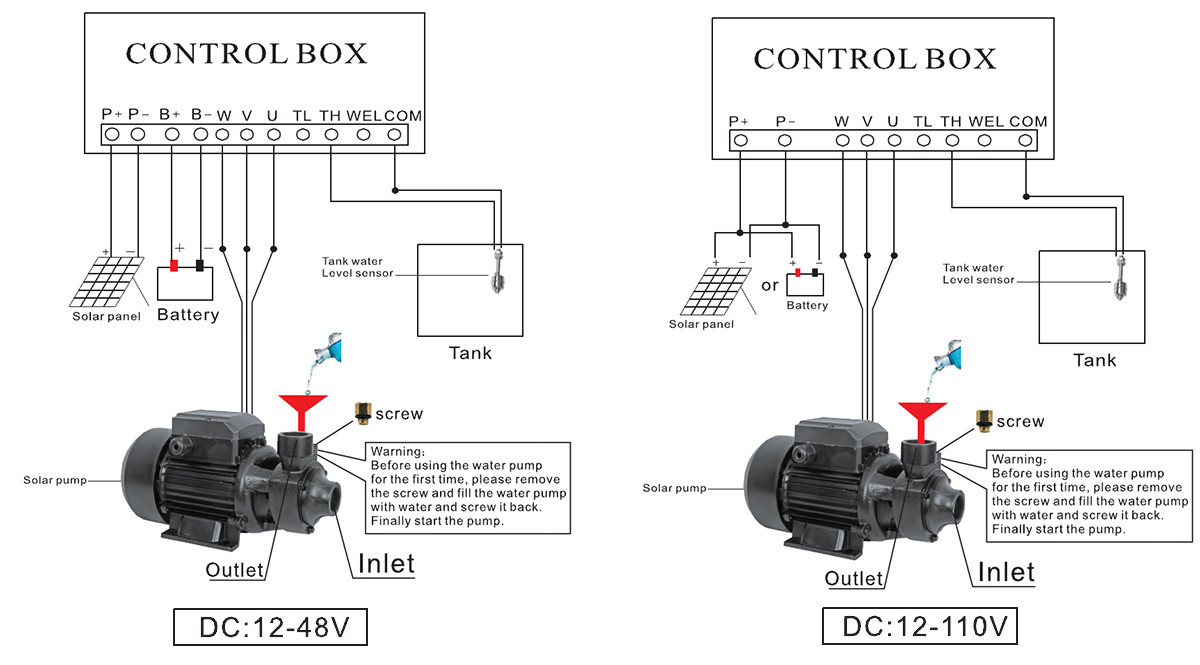 DCPM brushless DC surface solar pump internal wiring