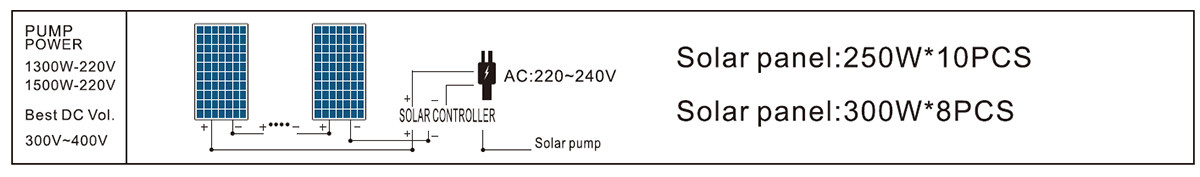 4/6DSC36-19-220/300-1500-A/D 泵太阳能电池板