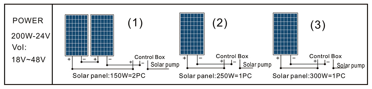 3DPC3-25-24-200 泵太阳能电池板