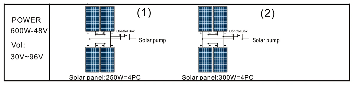 3DPC5.2-50-72-600 PUMP SOLAR PANEL