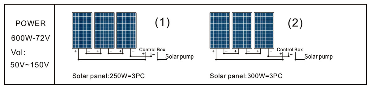 3DPC5.2-50-72-600泵太阳能电池板