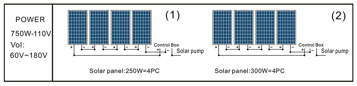3DPC5.2-75-110-750泵太阳能电池板