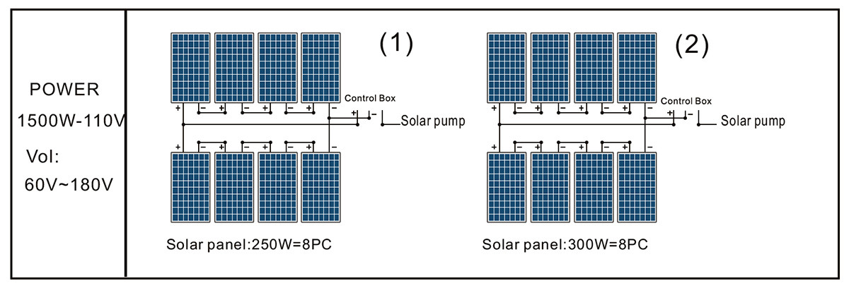 4DPC9-85-110-1500 PUMP SOLAR PANEL