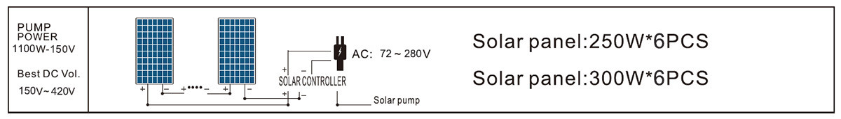 4DLR7.5-100-150-1100-A/D泵太阳能电池板