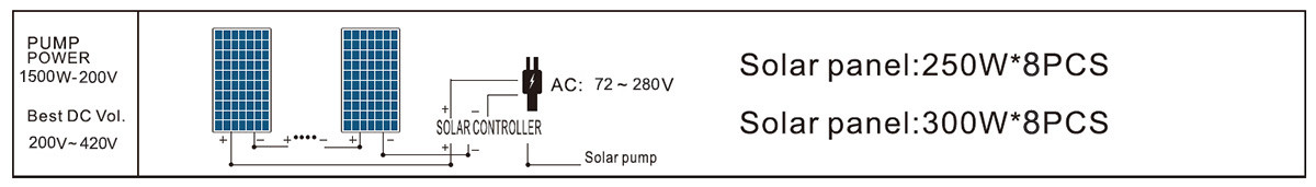 4DLR15.5-70-200-1500-A/D 太阳能水泵太阳能电池板连接图