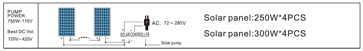 3DPC5.5-65-110-750-A / D PUMP PUMP الألواح الشمسية