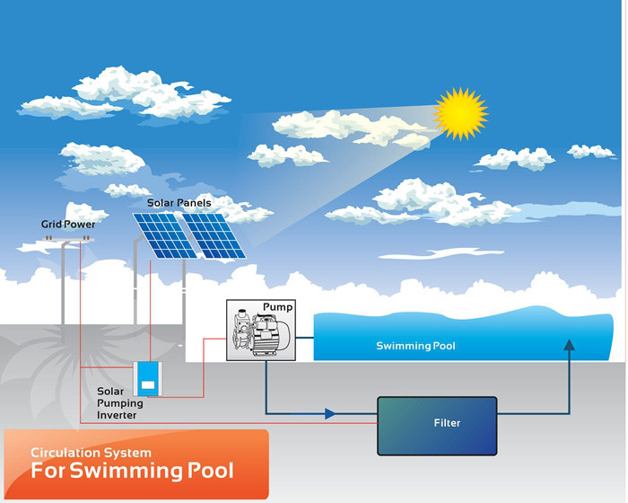 DIFFUL SOLAR PUMP - - Application and advantages of solar swimming pool pumps