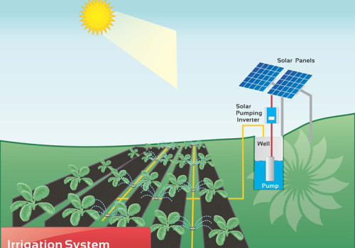 DIFFUL SOLAR PUMP - - 太阳能灌溉系统