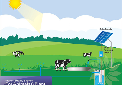 DIFFUL SOLAR PUMP - - 牲畜太阳能供水