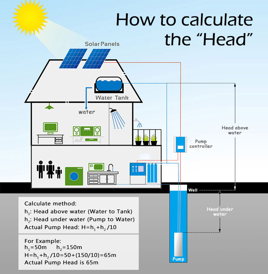 4DFS16.1-63-1800 solar pump application