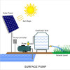 Solar Water Pumps vs Traditional Pumps. Who Wins?