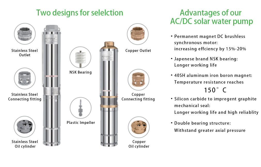 Plastic impeller