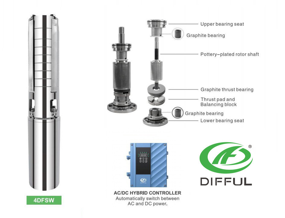 DIFFUL Solar Water Pumps and Controllers